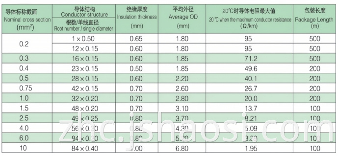 Black Silicone rubber Wire